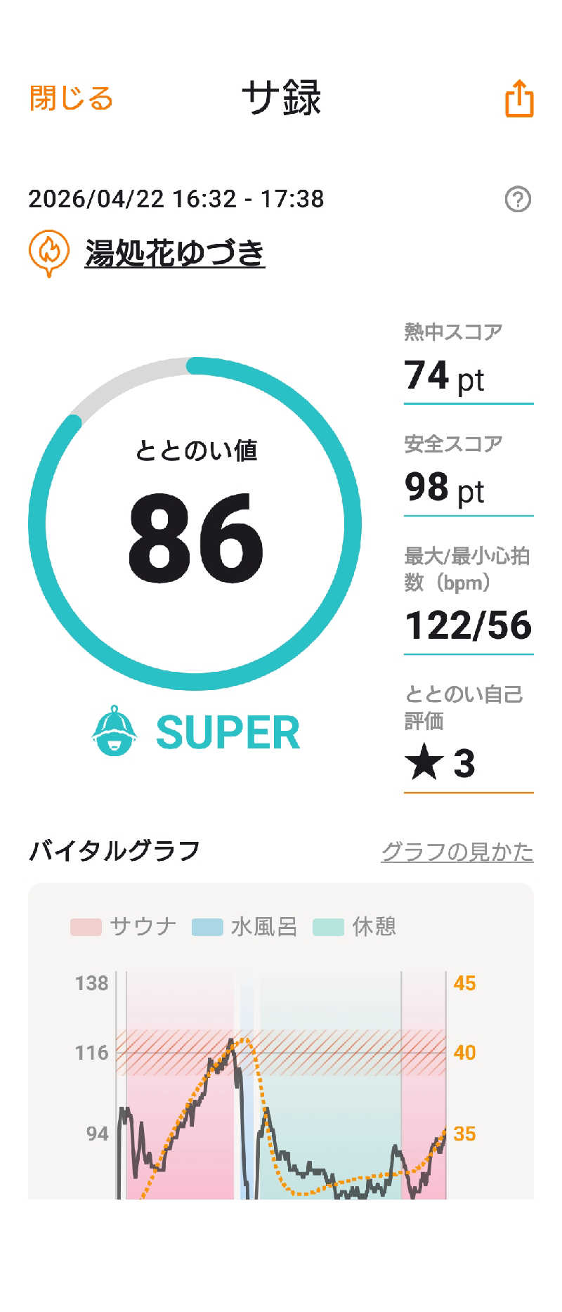 KAMIさんの湯処花ゆづきのサ活写真