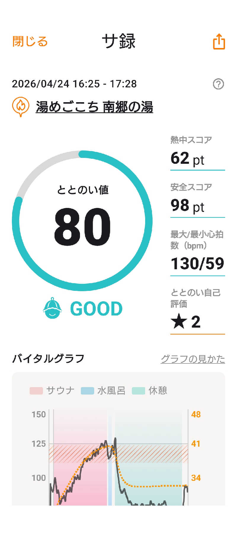 KAMIさんの湯めごこち南郷の湯のサ活写真