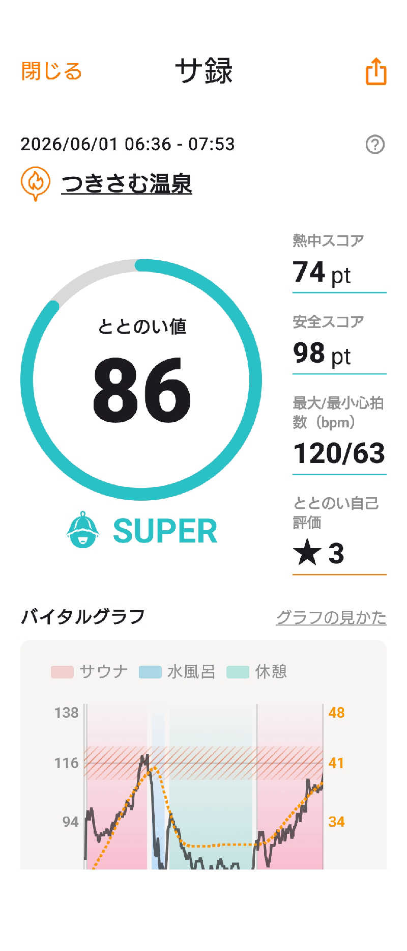 KAMIさんのつきさむ温泉のサ活写真