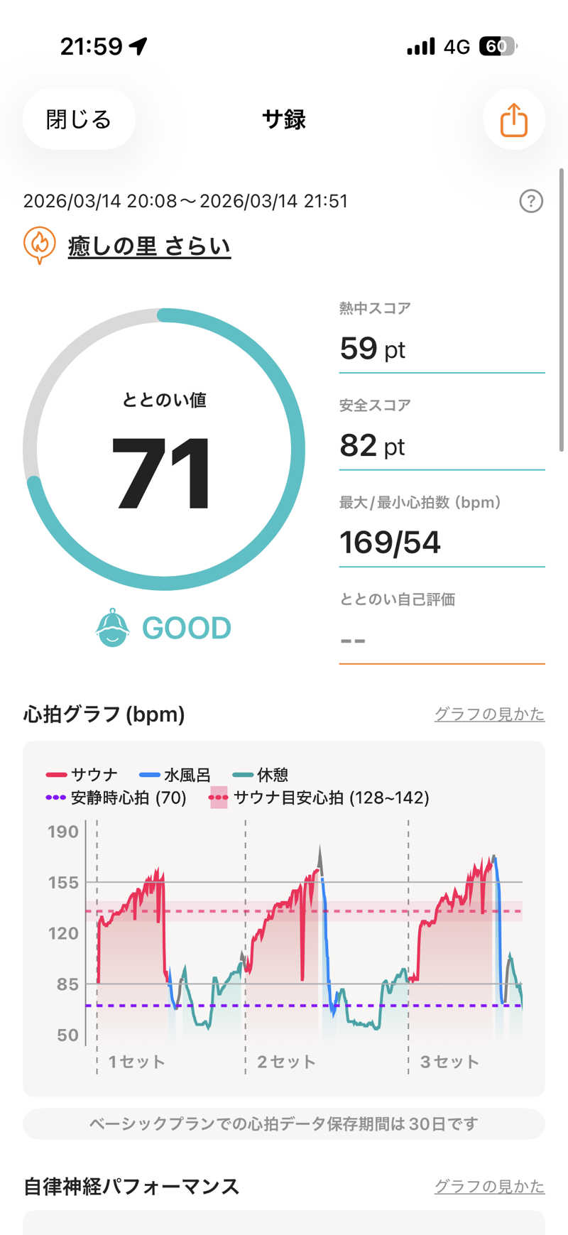 Kohei27さんの癒しの里 さらい 湯の華のサ活写真