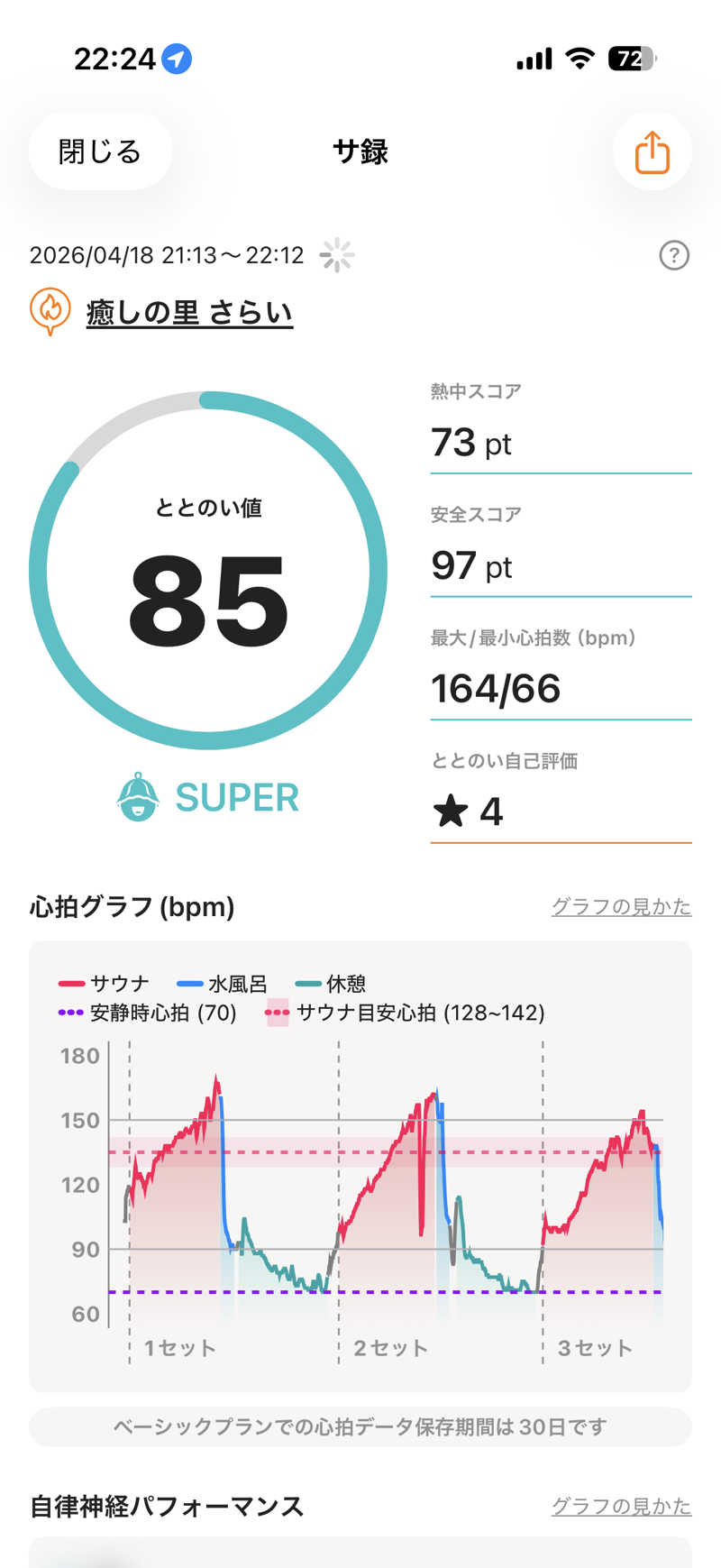 Kohei27さんの癒しの里 さらい 湯の華のサ活写真