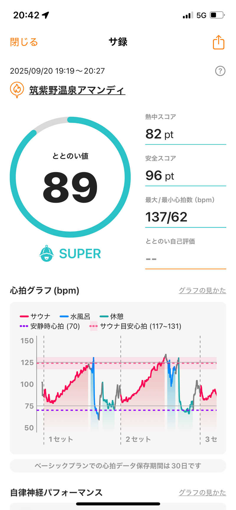 Yoshiyaさんの筑紫野温泉 アマンディのサ活写真