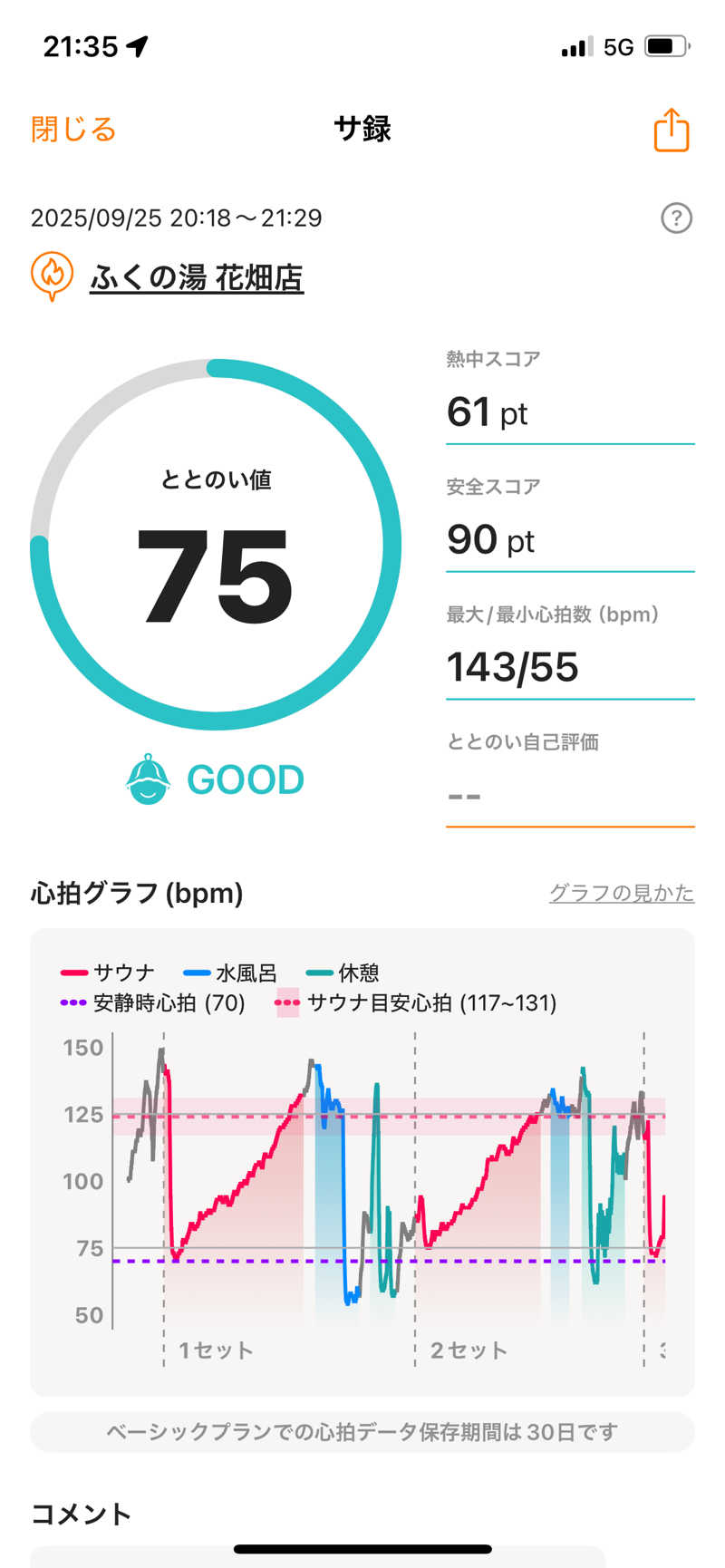 Yoshiyaさんのふくの湯 花畑店のサ活写真