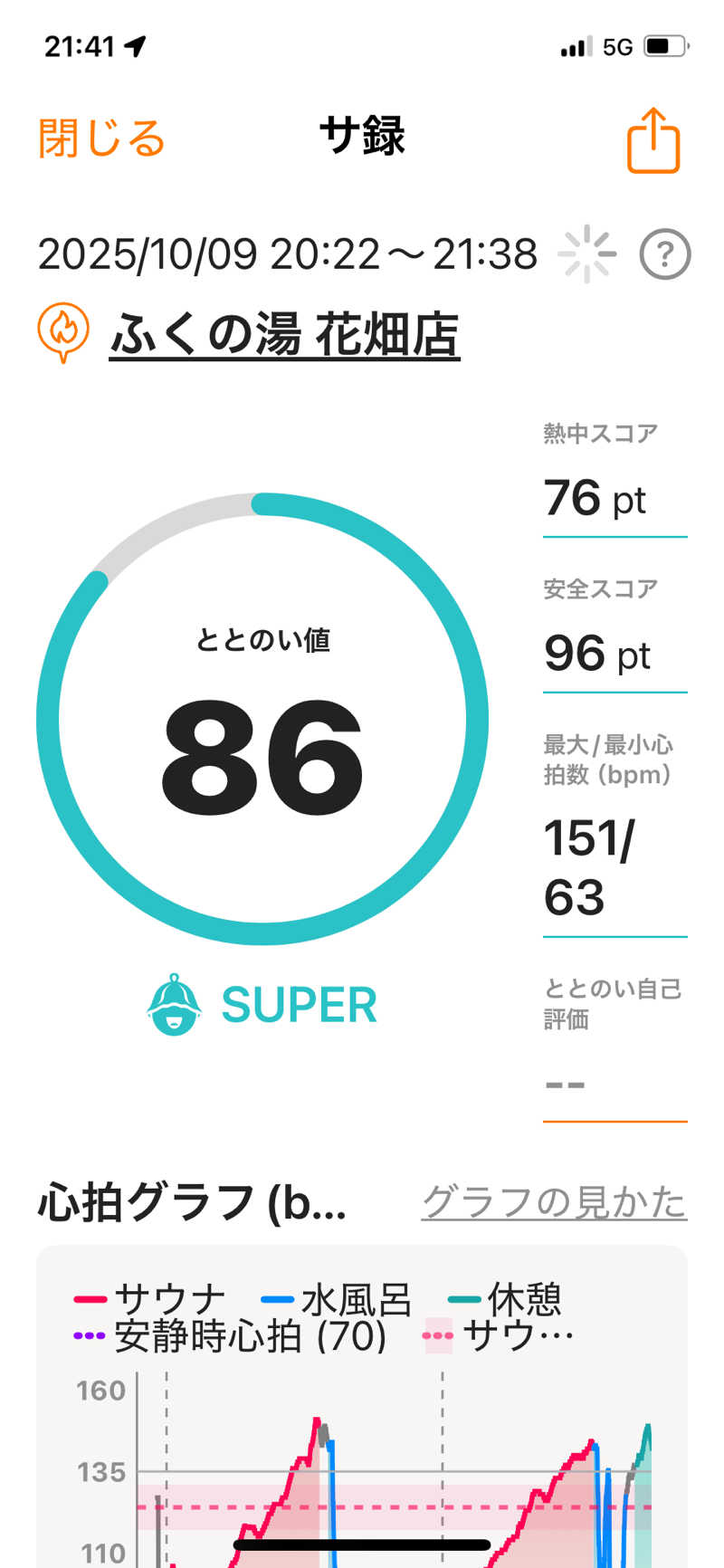 Yoshiyaさんのふくの湯 花畑店のサ活写真