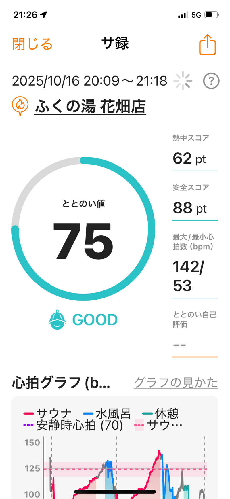 Yoshiyaさんのふくの湯 花畑店のサ活写真