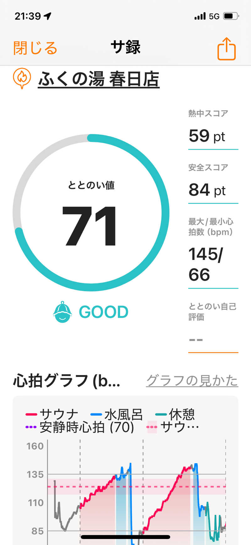 Yoshiyaさんのふくの湯 春日店のサ活写真