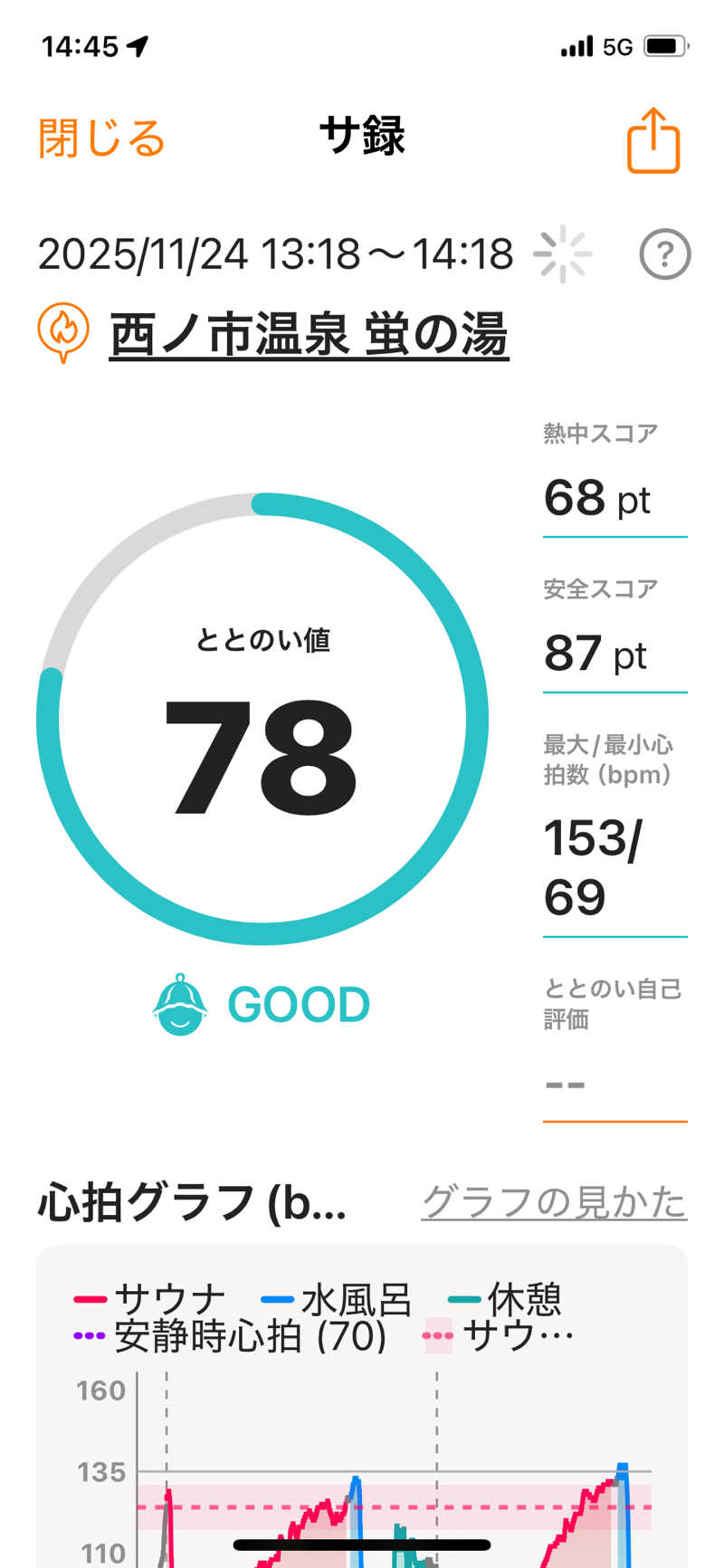 Yoshiyaさんの西ノ市温泉 蛍の湯(ホタルサウナ)のサ活写真