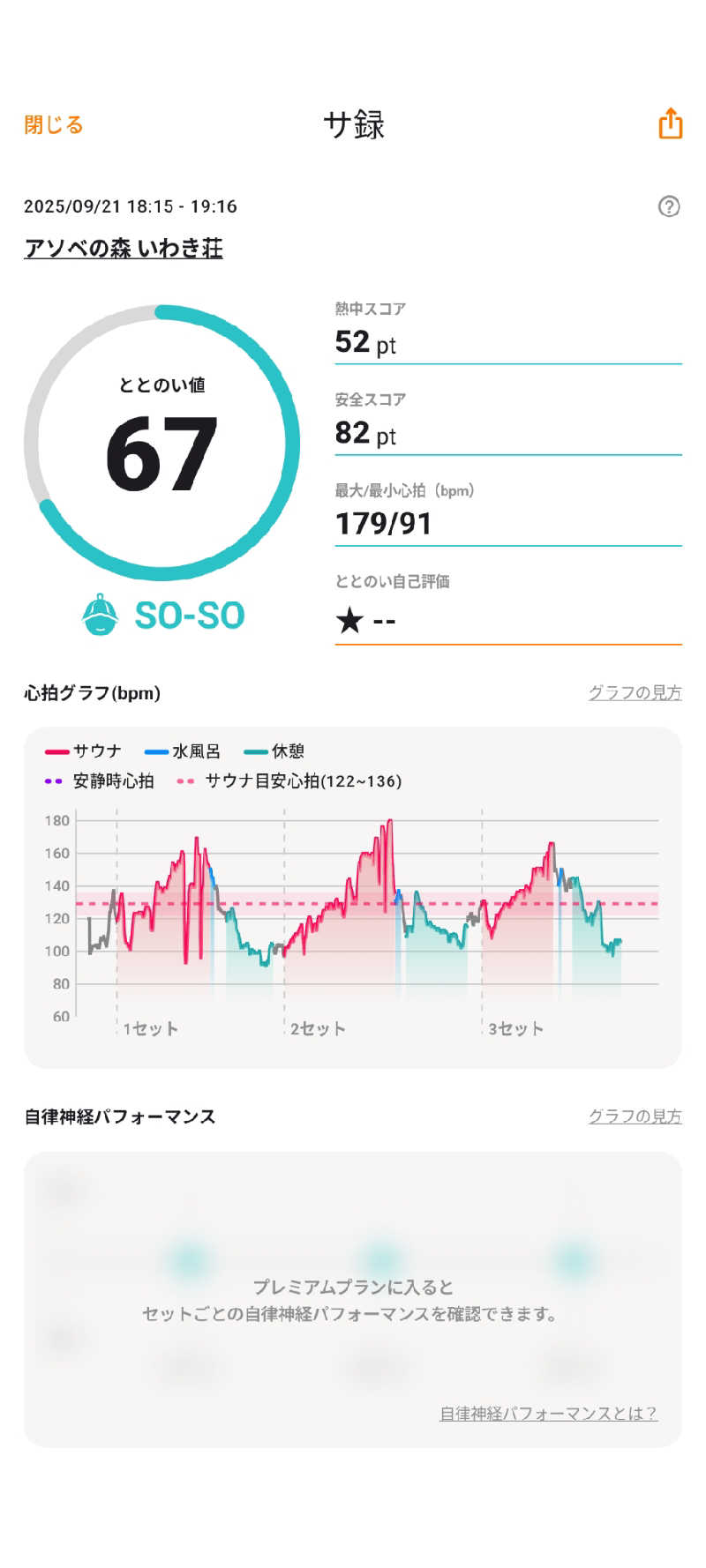 N.Yさんのアソベの森 いわき荘のサ活写真