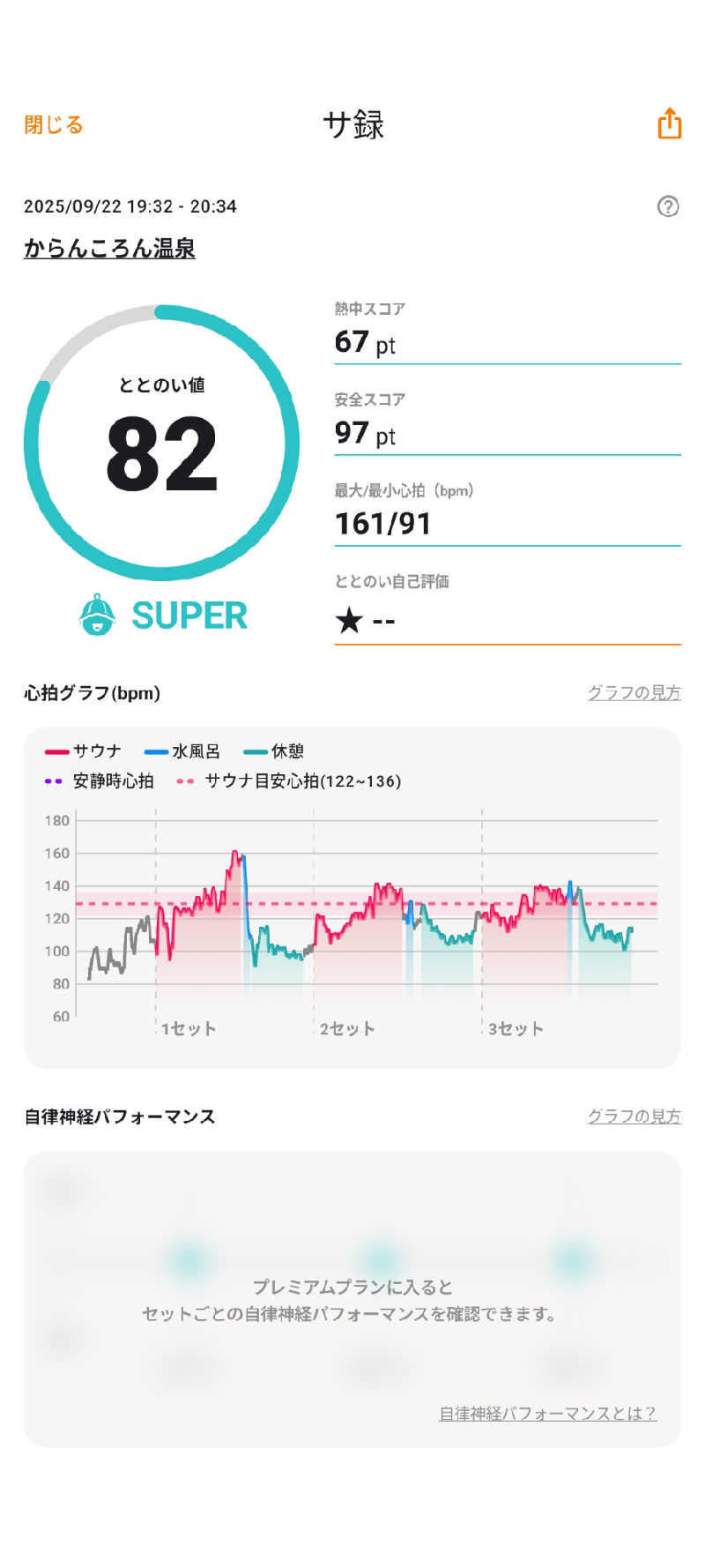 N.Yさんのからんころん温泉のサ活写真