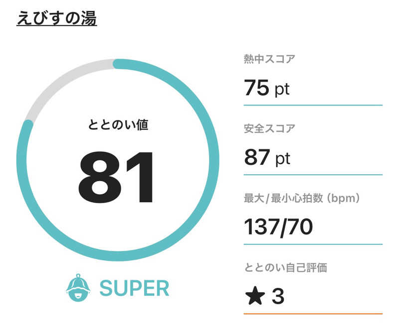 ふるぱんさんの天然温泉えびすの湯のサ活写真