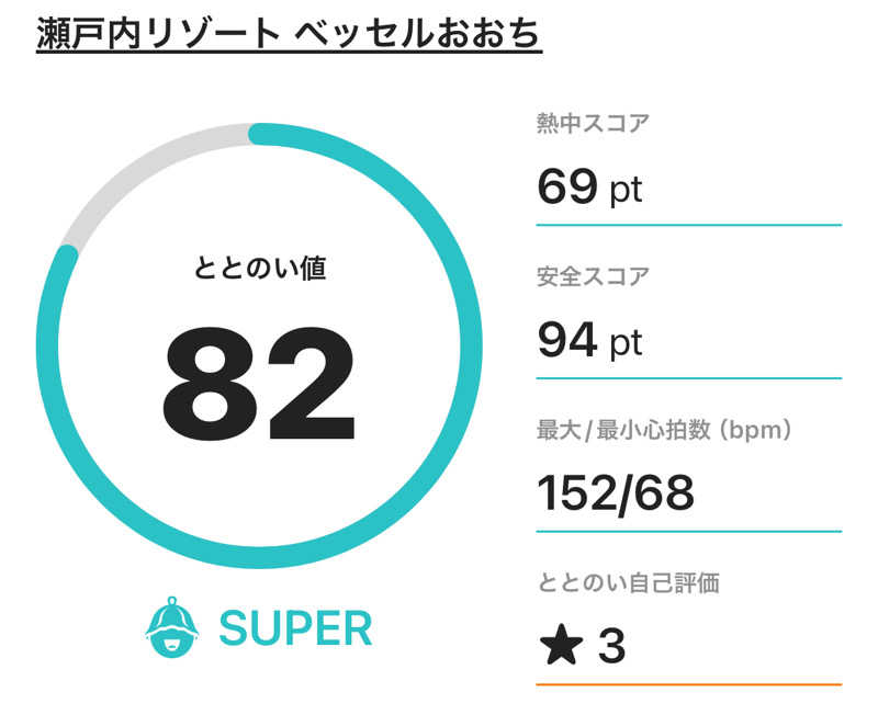 ふるぱんさんの絹島温泉 ベッセルおおちの湯のサ活写真