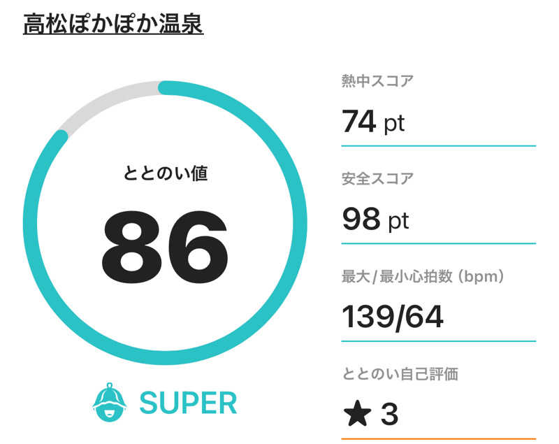 ふるぱんさんの高松ぽかぽか温泉のサ活写真