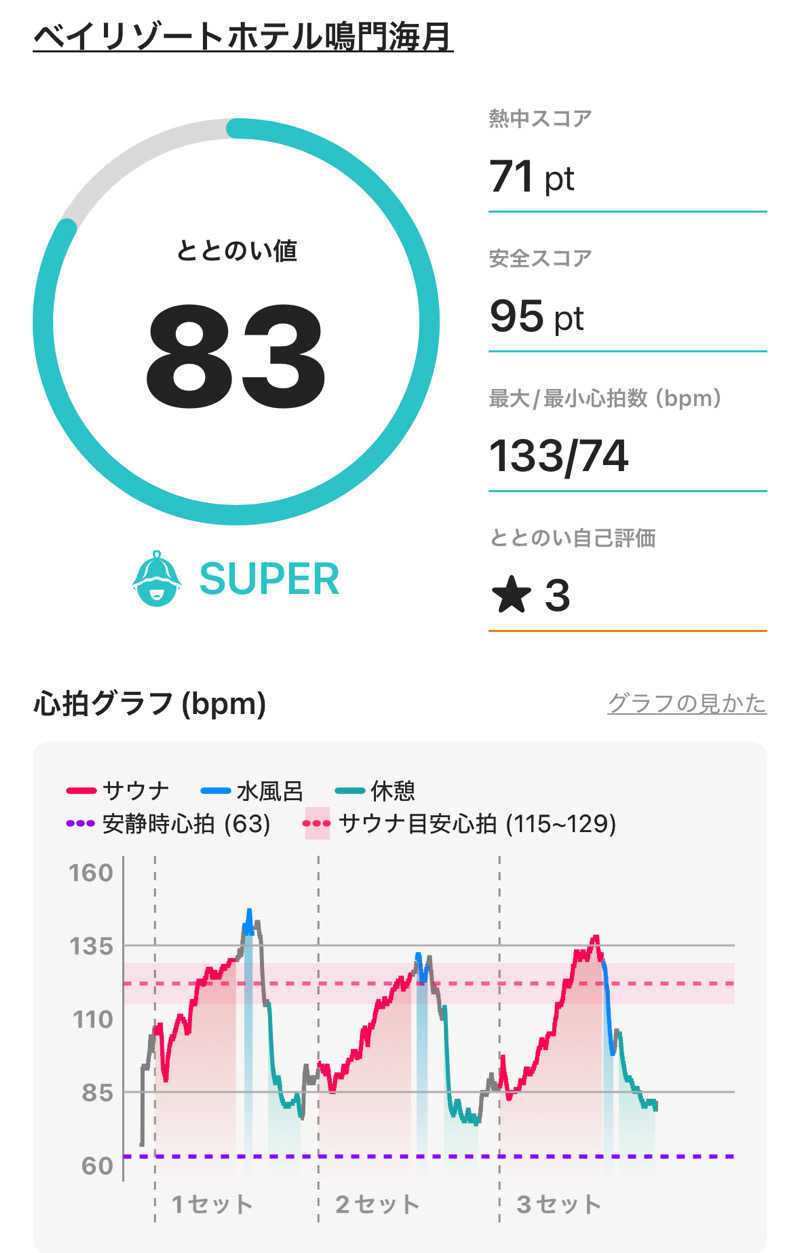 ふるぱんさんのベイリゾートホテル鳴門海月のサ活写真
