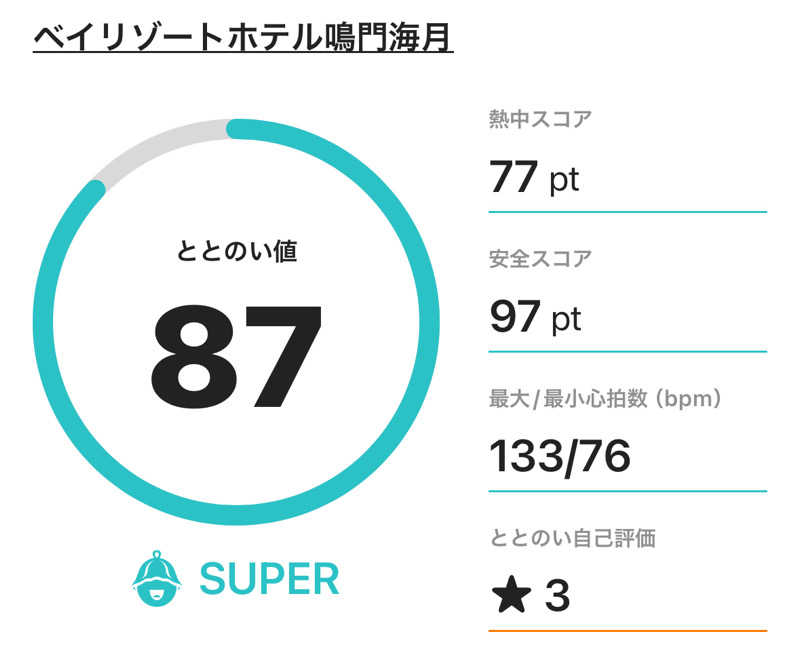 ふるぱんさんのベイリゾートホテル鳴門海月のサ活写真