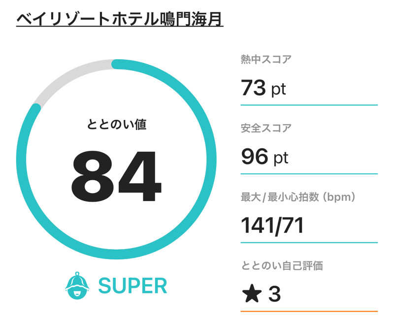 ふるぱんさんのベイリゾートホテル鳴門海月のサ活写真