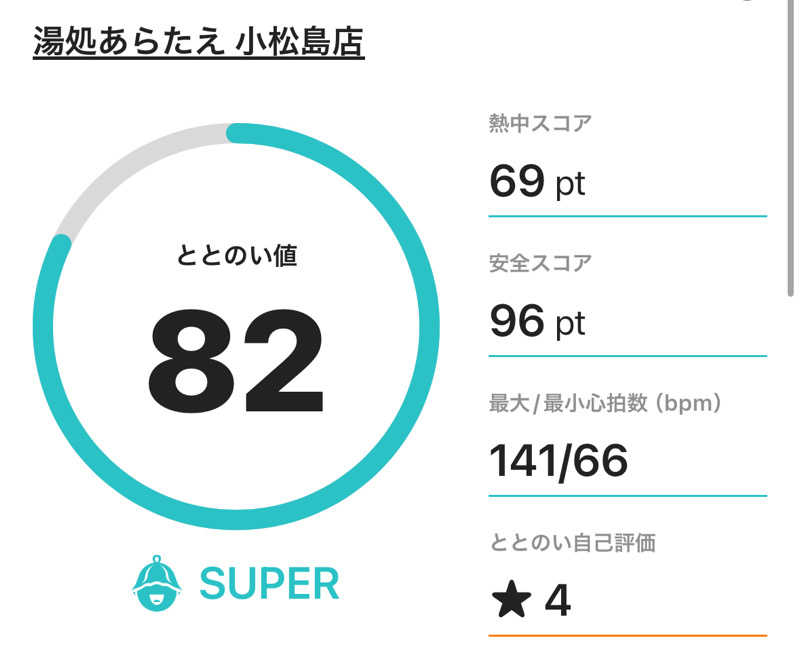 ふるぱんさんの湯処あらたえ 小松島店のサ活写真