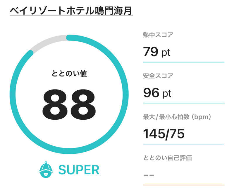 ふるぱんさんのベイリゾートホテル鳴門海月のサ活写真