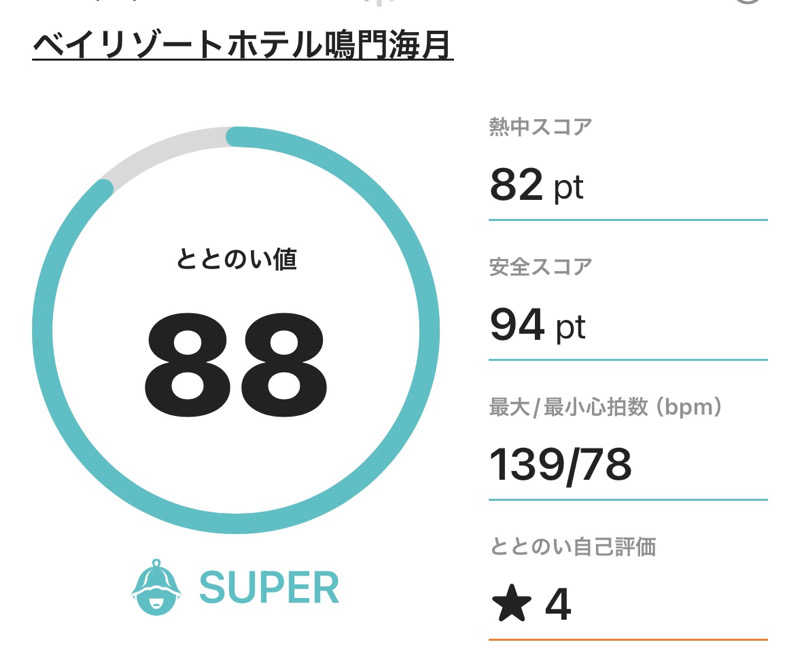 ふるぱんさんのベイリゾートホテル鳴門海月のサ活写真