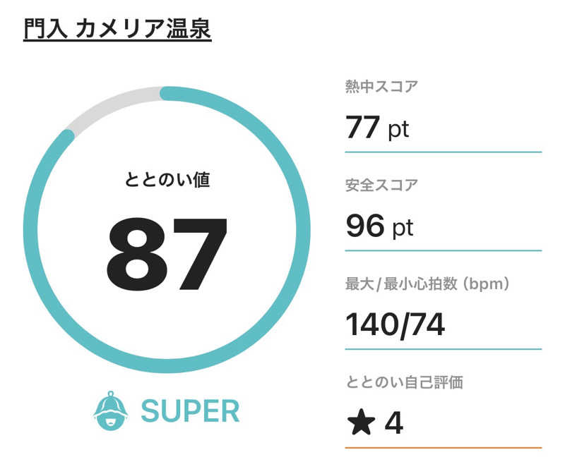 ふるぱんさんの門入カメリア温泉のサ活写真