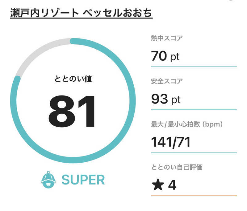 ふるぱんさんの絹島温泉 ベッセルおおちの湯のサ活写真
