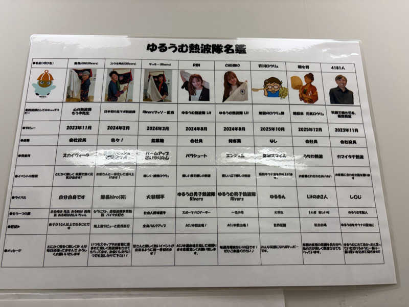 ピピたそさんのSPA&ごはん ゆるうむ yuluumuのサ活写真
