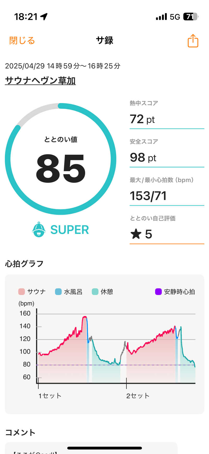 ネムスケさんのサウナヘヴン草加のサ活写真