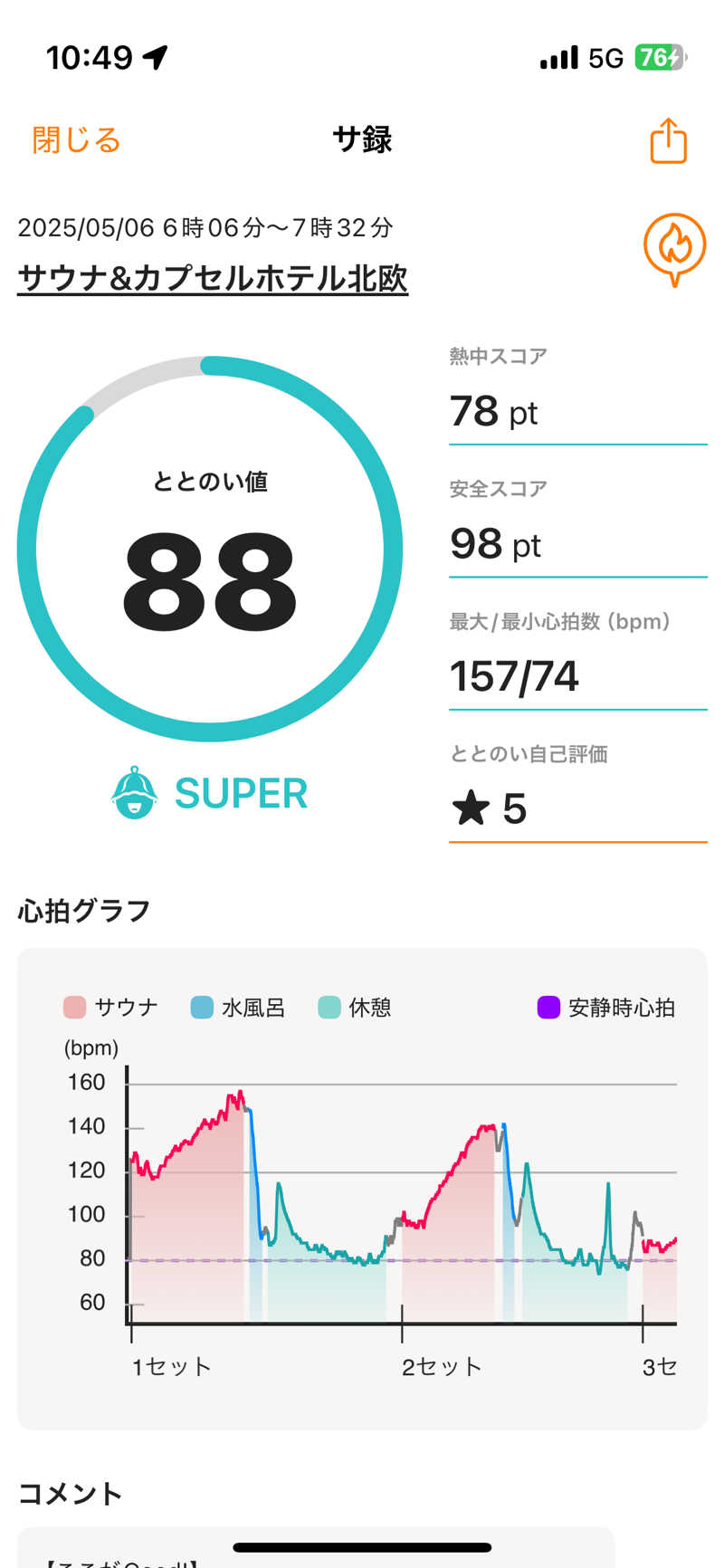 ネムスケさんのサウナ&カプセルホテル 北欧のサ活写真