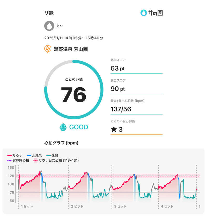 k〜さんの湯野温泉 芳山園 芳和の湯のサ活写真