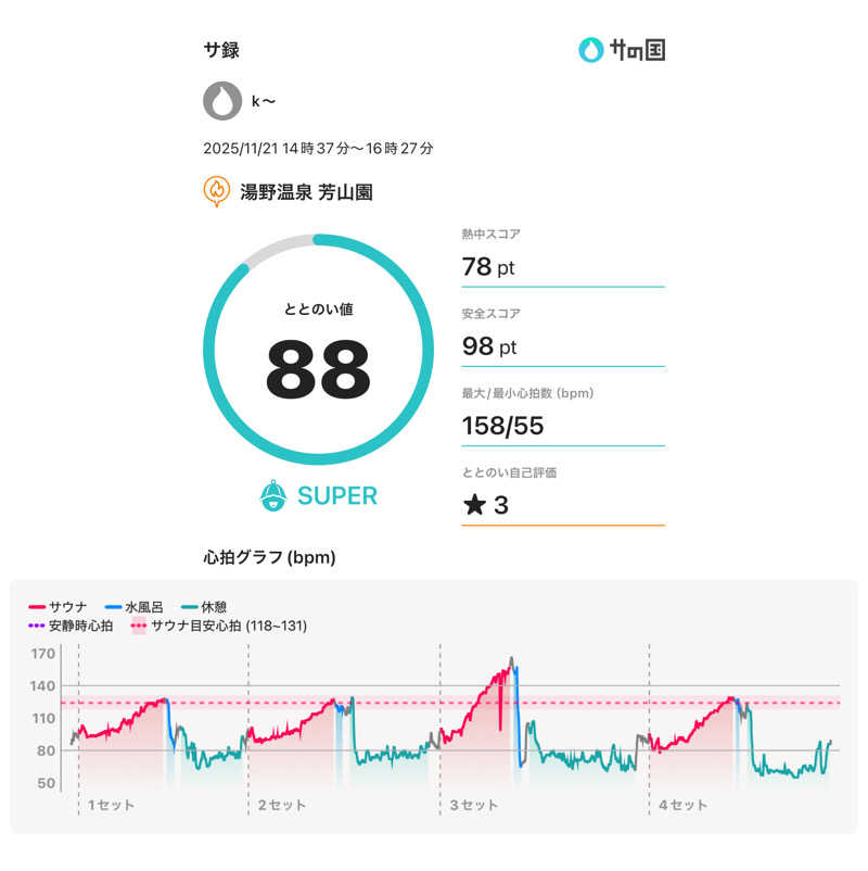 k〜さんの湯野温泉 芳山園 芳和の湯のサ活写真