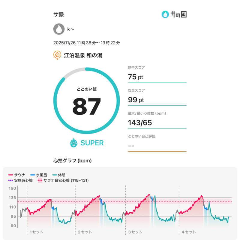 k〜さんの江泊温泉 和の湯(やわらぎのゆ)のサ活写真