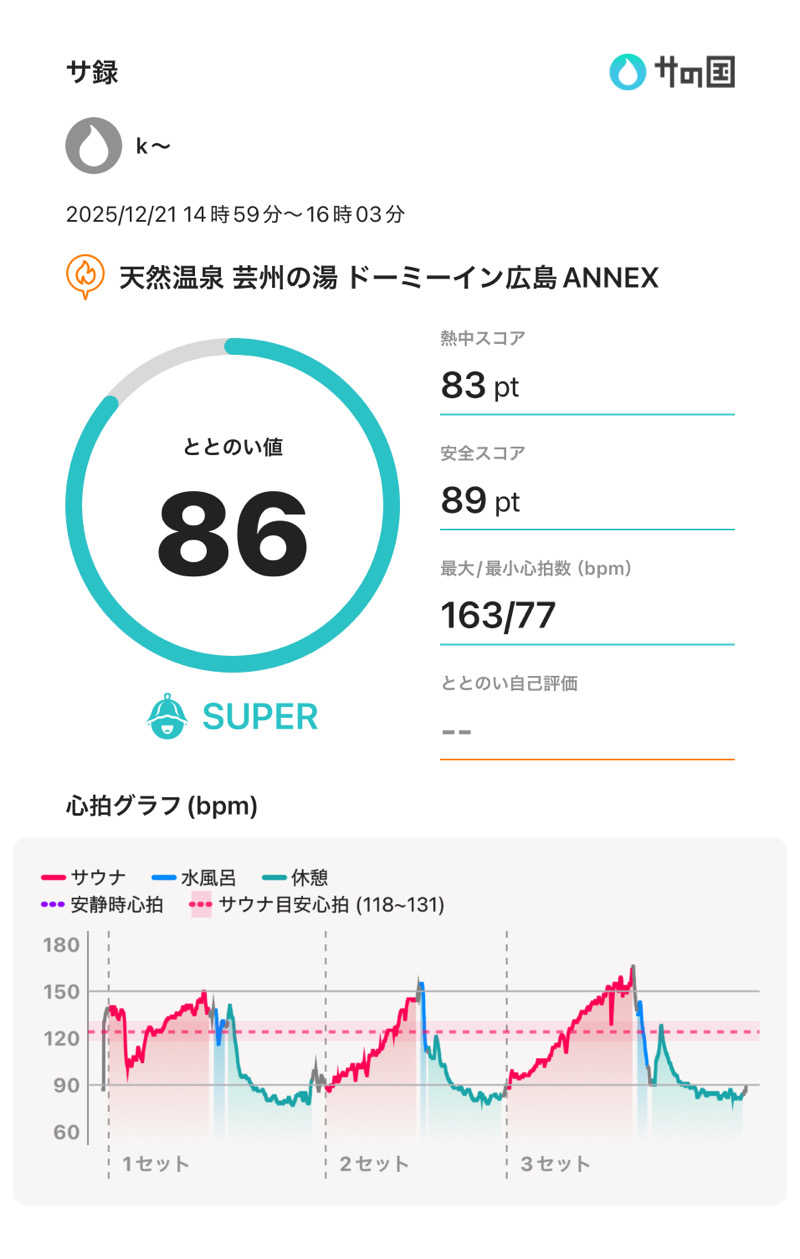 k〜さんの天然温泉 芸州の湯 ドーミーイン広島ANNEXのサ活写真