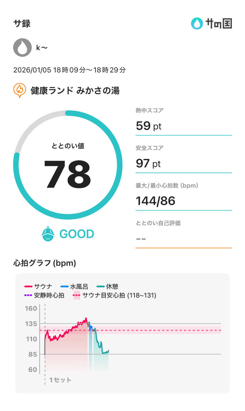 k〜さんの健康ランド みかさの湯 (ルートイン グランティア太宰府)のサ活写真
