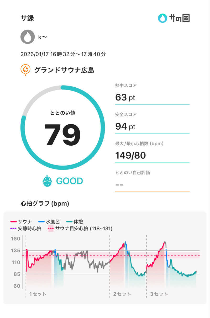 k〜さんのグランドサウナ広島のサ活写真