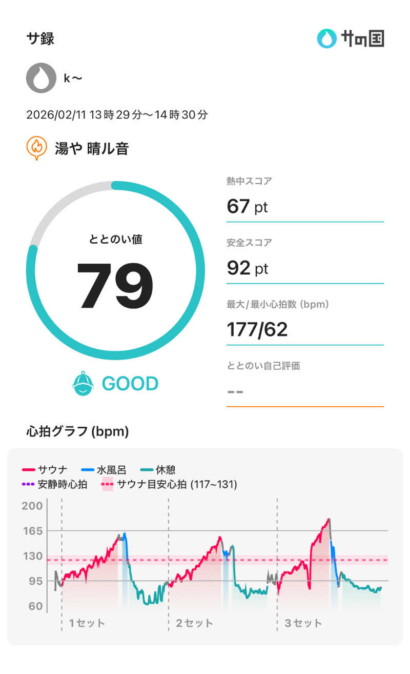 k〜さんの湯や 晴ル音のサ活写真