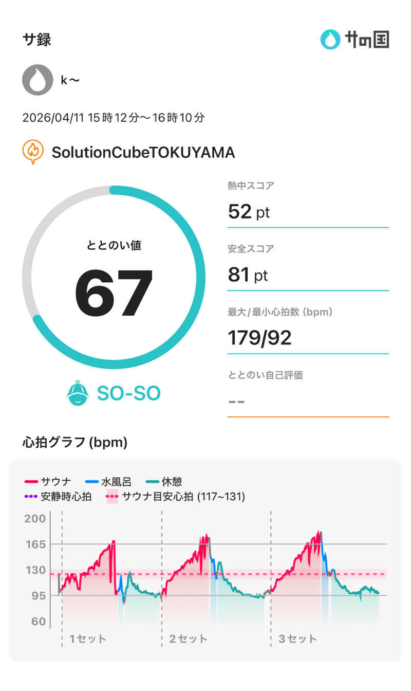 k〜さんのSolution Cube TOKUYAMAのサ活写真