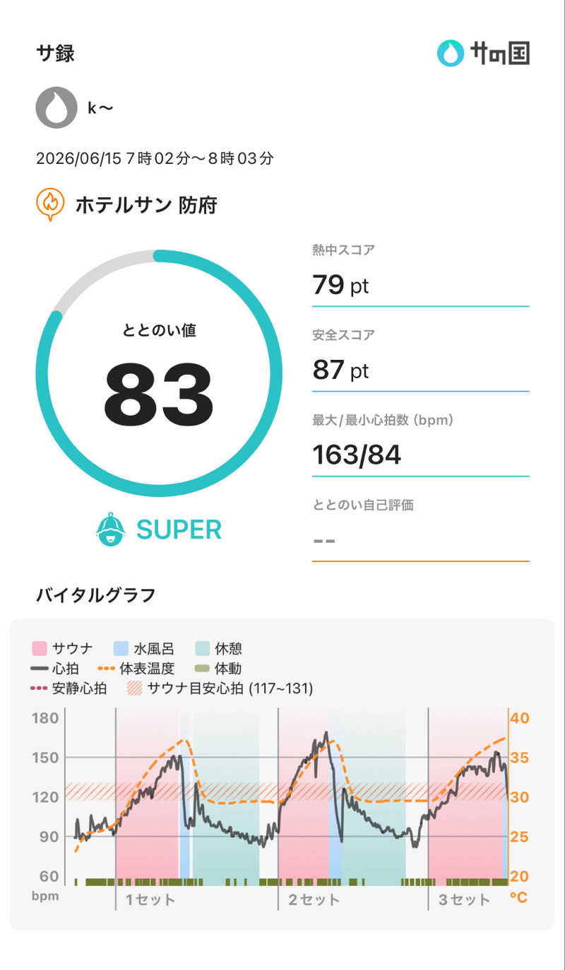 k〜さんのホテルサン防府 ひだまりの湯のサ活写真
