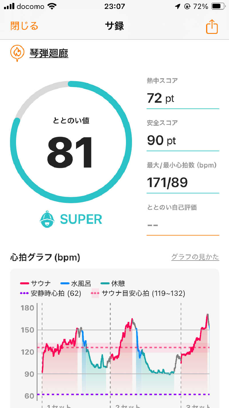 Daisukeさんの琴弾廻廊のサ活写真