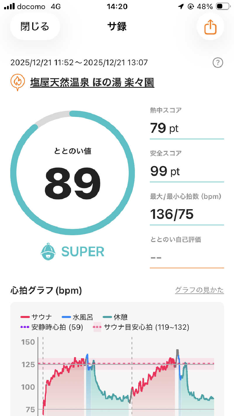 Daisukeさんの塩屋天然温泉 ほの湯楽々園のサ活写真