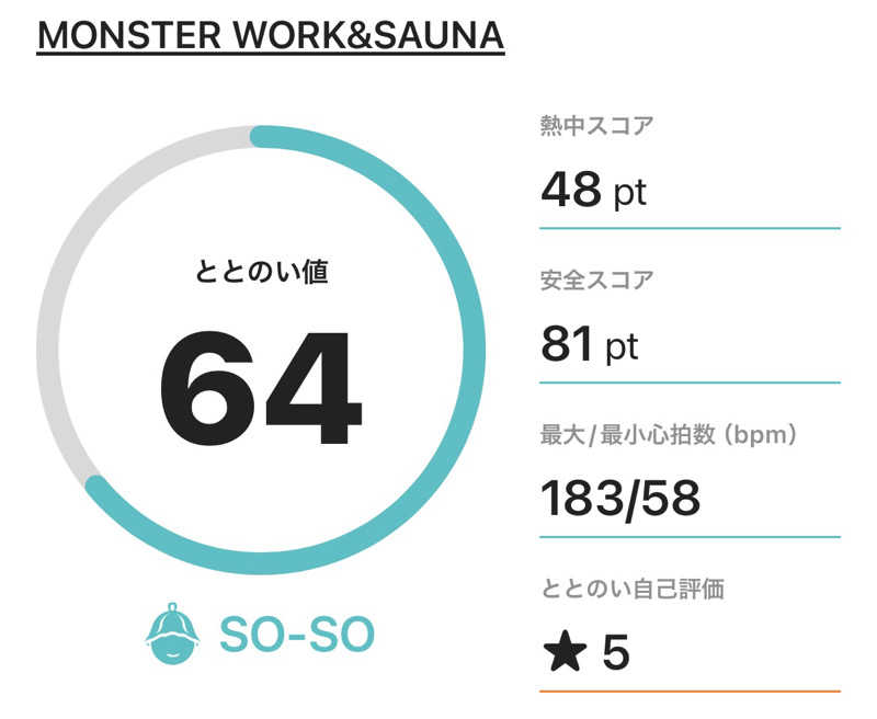サダサウさんのMONSTER WORK & SAUNAのサ活写真