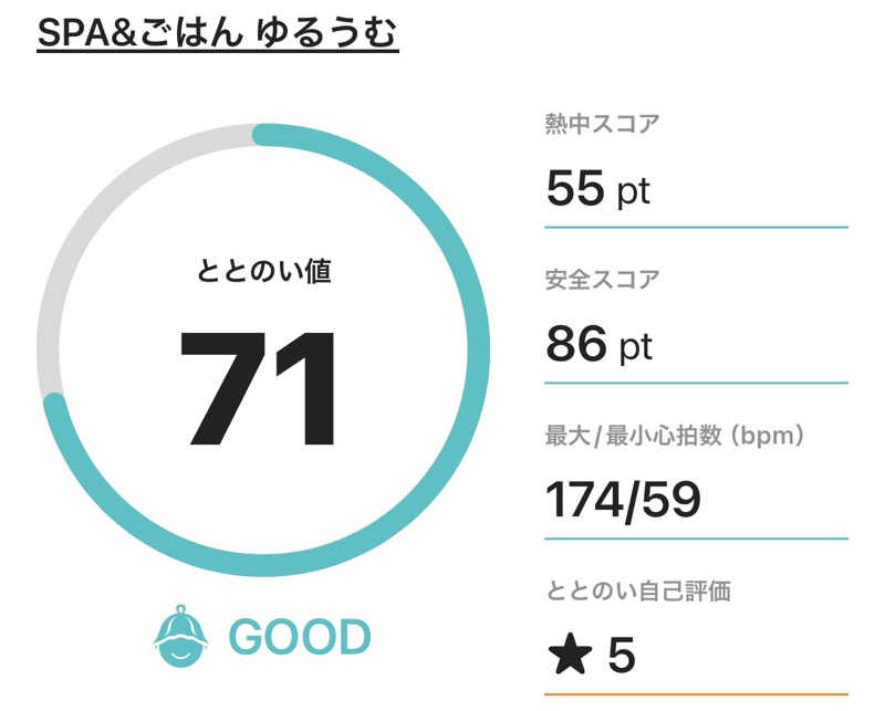 サダサウさんのSPA&ごはん ゆるうむ yuluumuのサ活写真