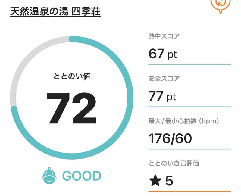 サダサウさんの四季荘のサ活写真