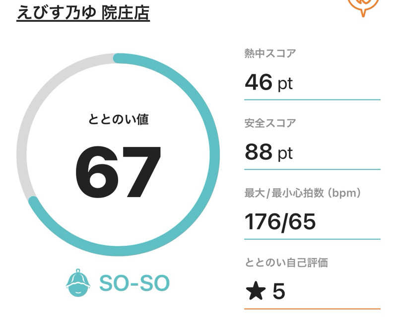 サダサウさんのえびす乃ゆ 院庄店のサ活写真