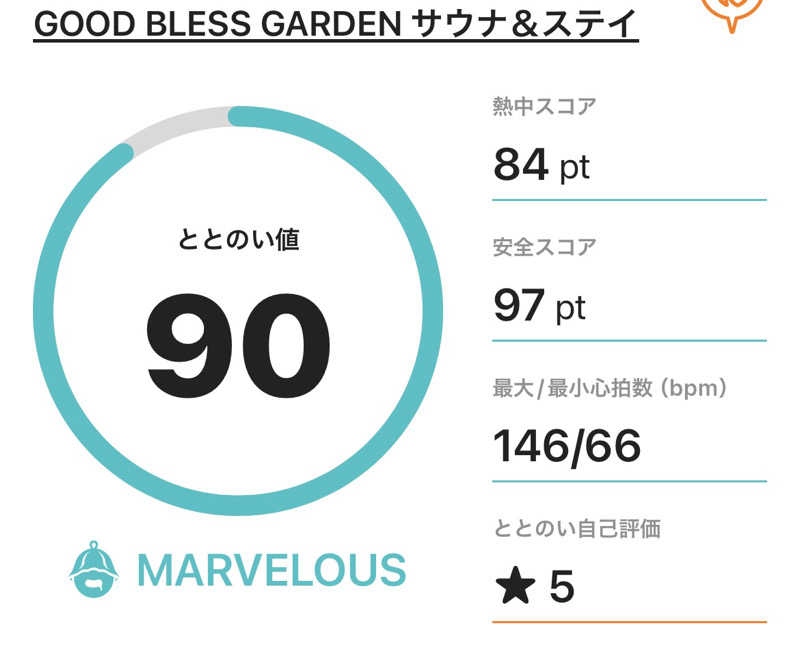 サダサウさんのGOOD BLESS GARDENのサ活写真