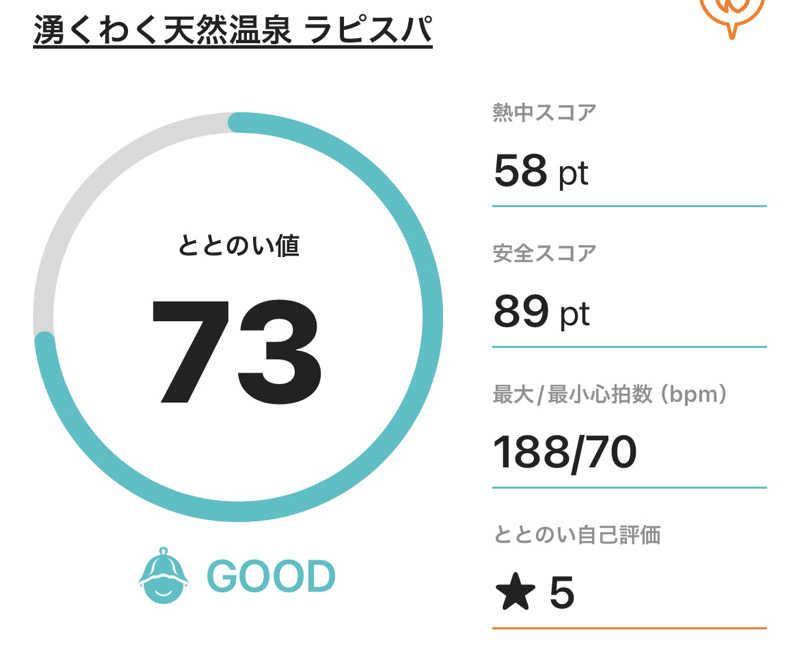 サダサウさんのラピスパのサ活写真