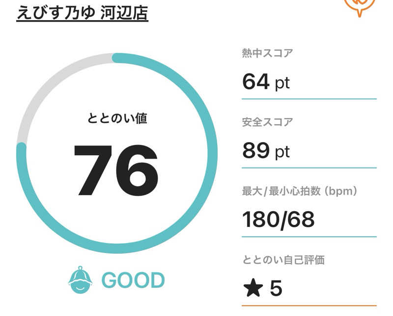 サダサウさんの極楽の里 えびす乃ゆ河辺店のサ活写真