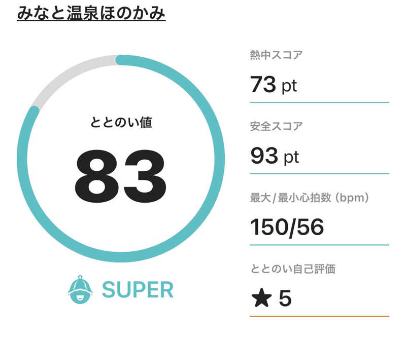サダサウさんのみなと温泉ほのかみのサ活写真