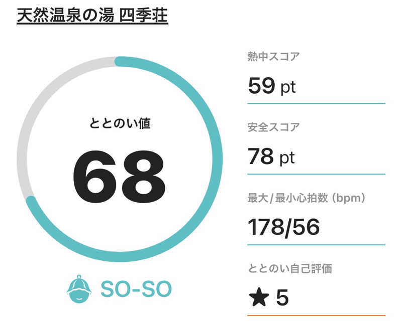 サダサウさんの四季荘のサ活写真