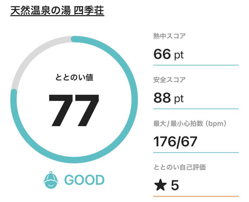 サダサウさんの四季荘のサ活写真