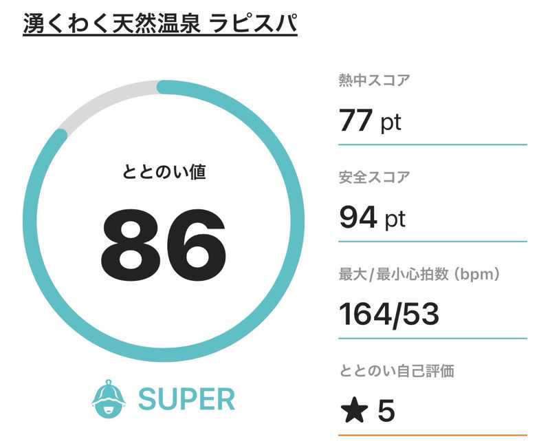 サダサウさんのラピスパのサ活写真