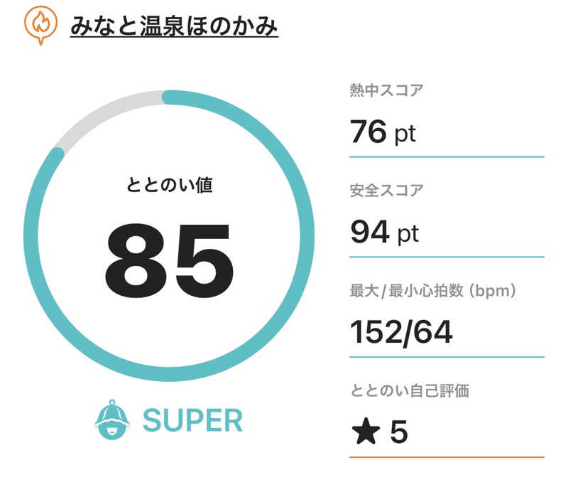 サダサウさんのみなと温泉ほのかみのサ活写真